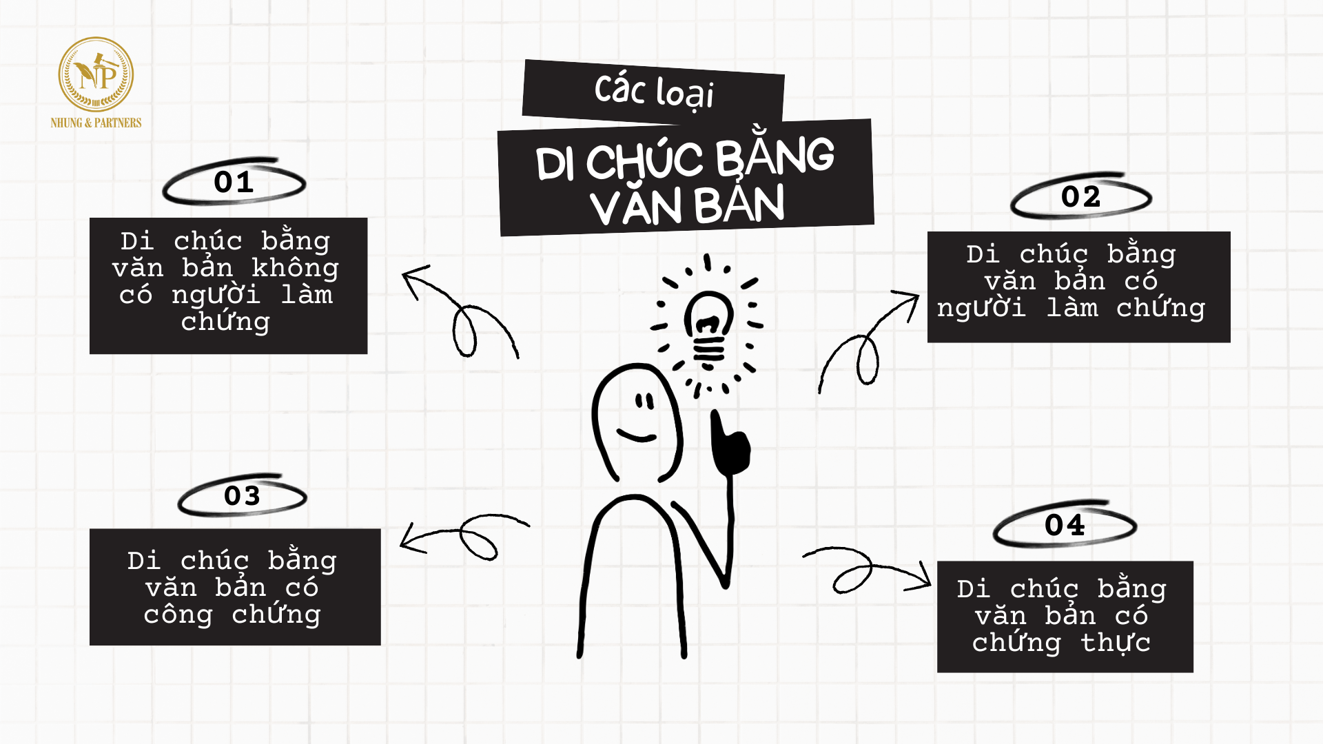 Các loại di chúc bằng văn bản