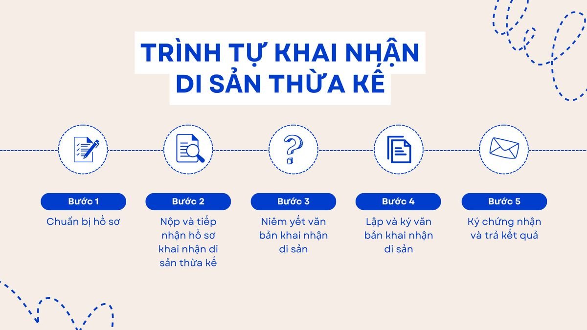 img 1775034061 TrC3ACnh20tE1BBB120khai20nhE1BAADn20di20sE1BAA3n20thE1BBABa20kE1BABF.png