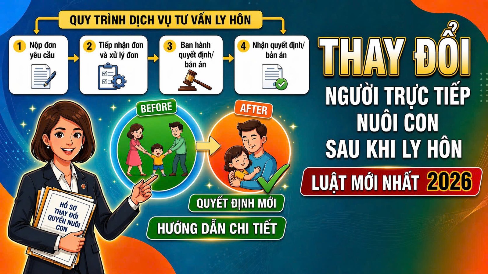 thay đỏi người trực tiếp nuôi con nuew