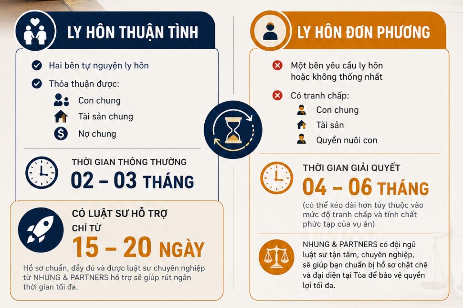 thời gian ly hôn mất bao lâu