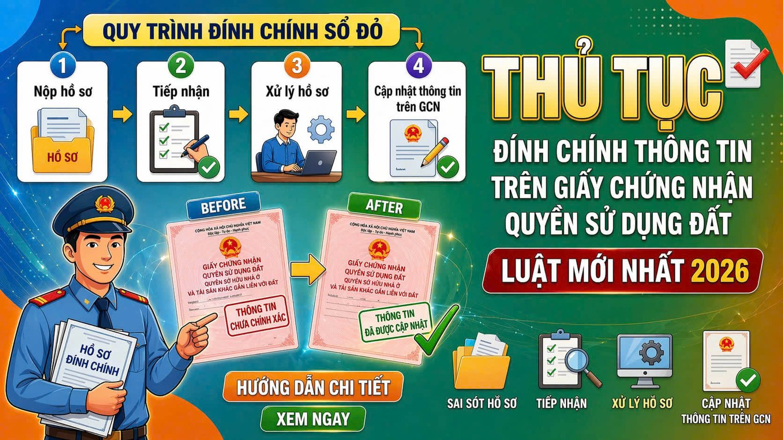 thủ tục đính chính trên giấy chứng nhận quyền sử dụng đất ()