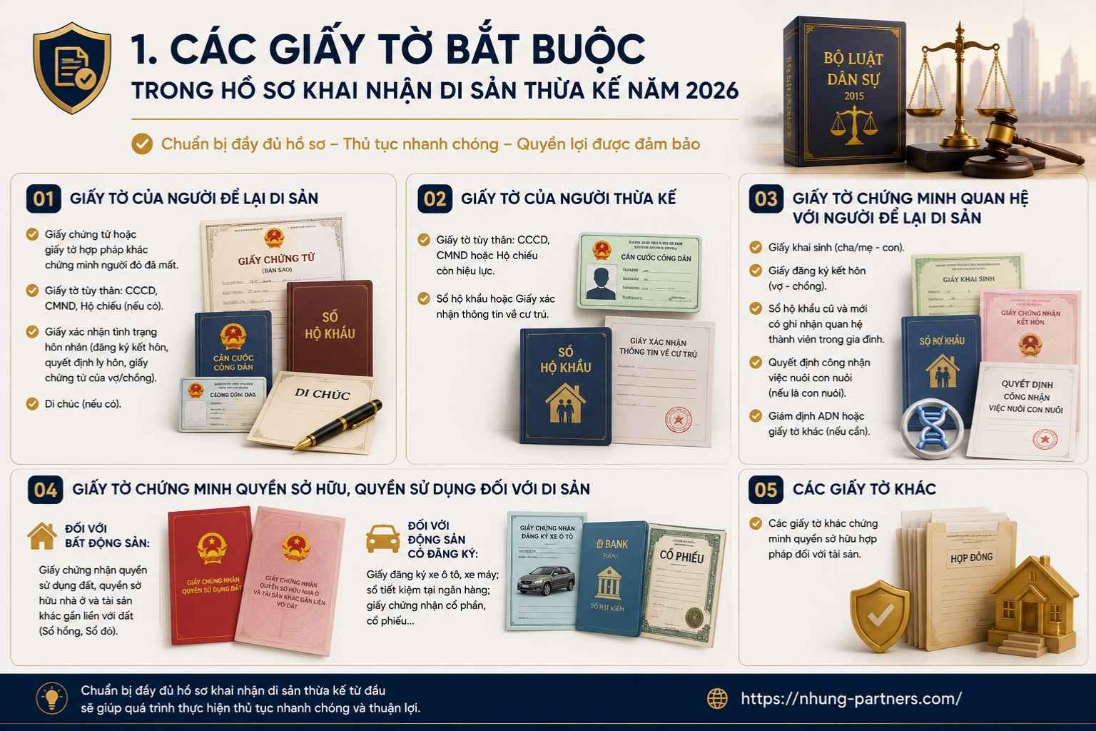 Các Giấy Tờ Bắt Buộc Trong Hồ Sơ Khai Nhận Di Sản Thừa Kế Năm