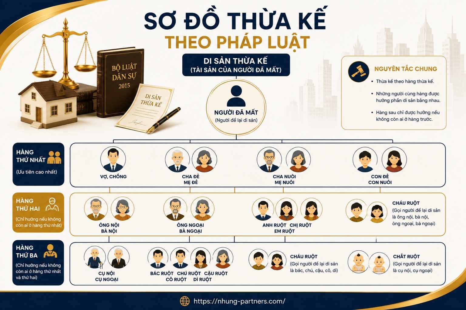 hàng thừa kế